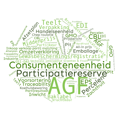 Wordcloud AGF